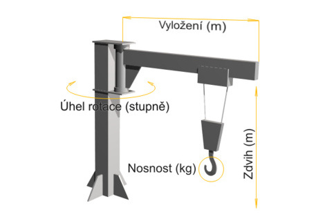 Parametry sloupového otočného jeřábu: vyložení, úhel rotace, zdvih a nosnost jeřábu